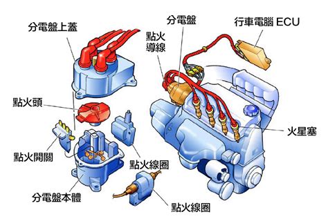 考爾漏電徵兆|高壓線及點火線圈（考耳）一直壞掉？！